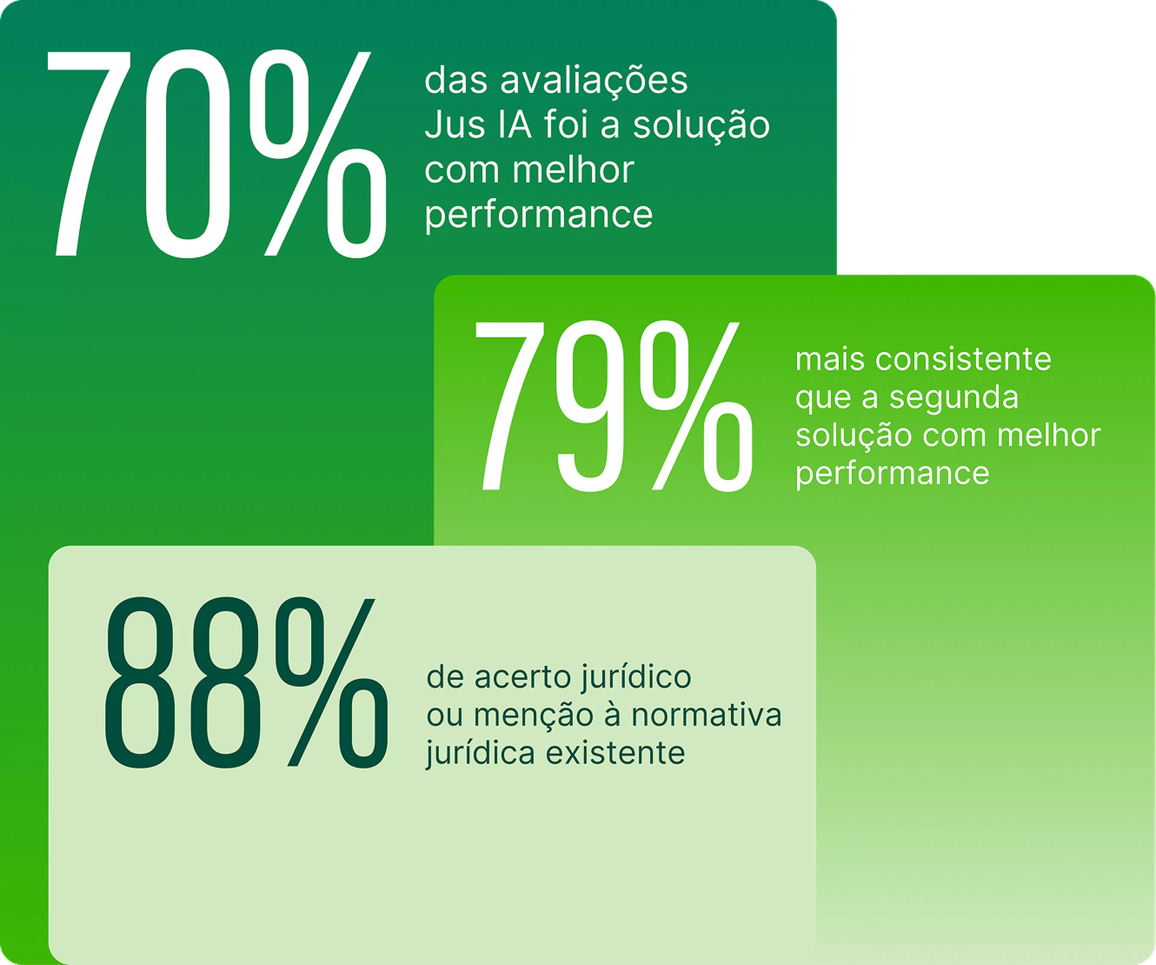 Estudo: Resultado Geral