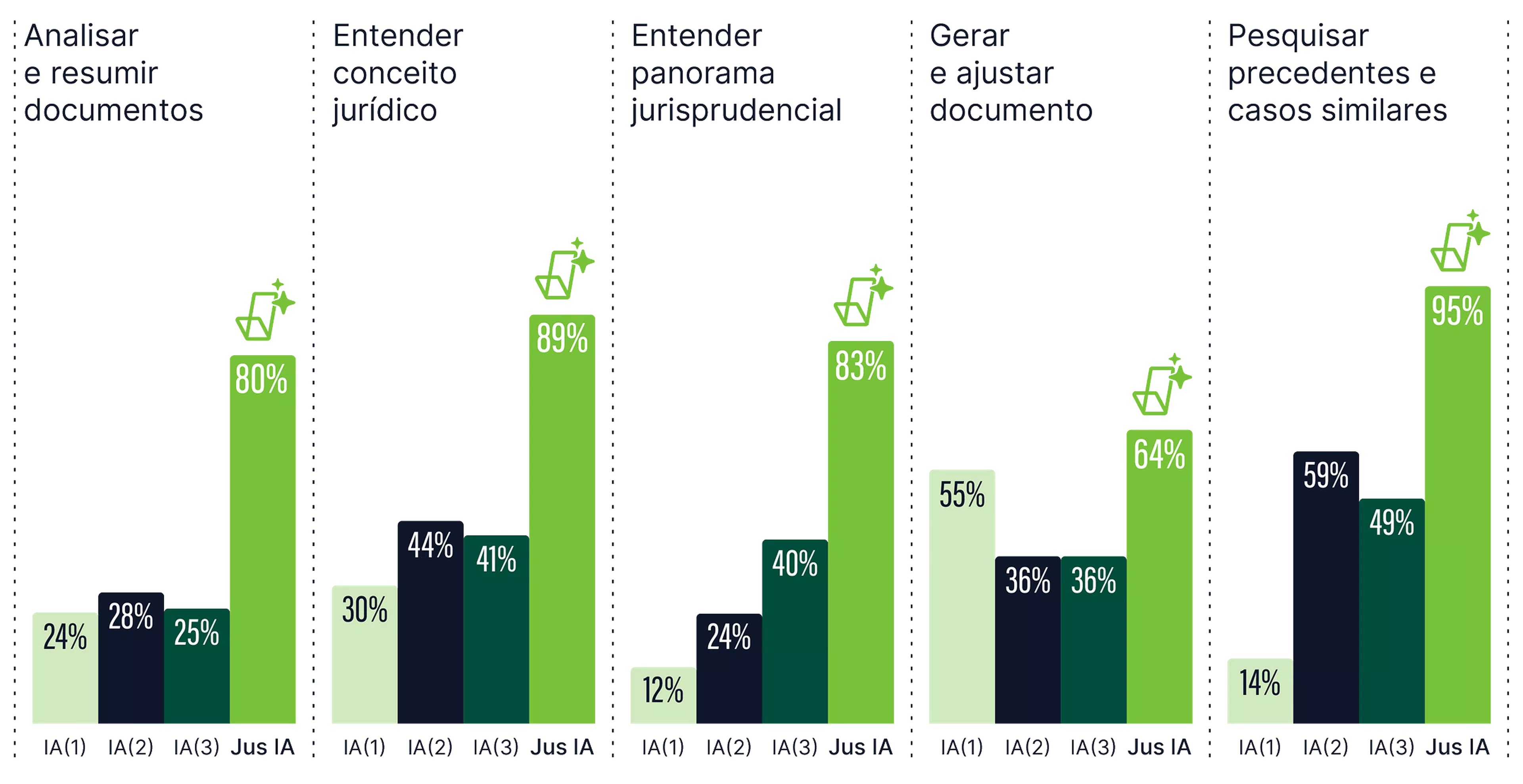 Estudo: Intenção de uso